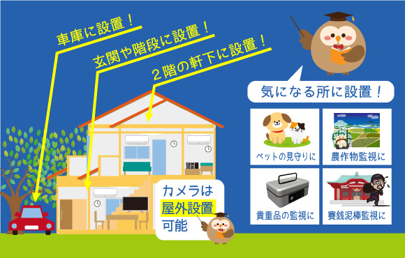セッティング場所