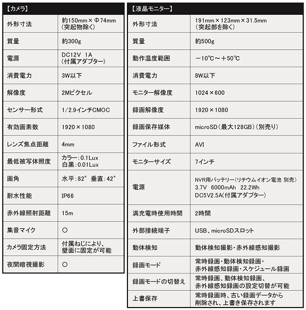 ワイワイ265仕様