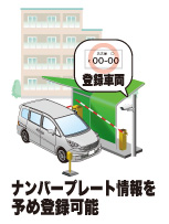駐車場管理イメージ
