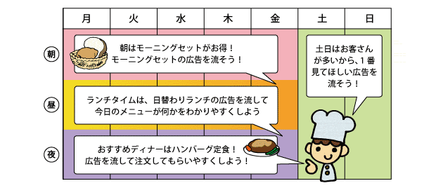 デジタルサイネージ使用例