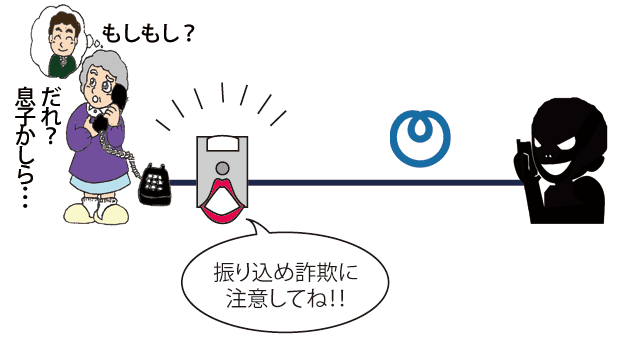 振り込め詐欺見張隊ワン
