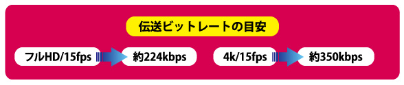 夜間の伝送映像