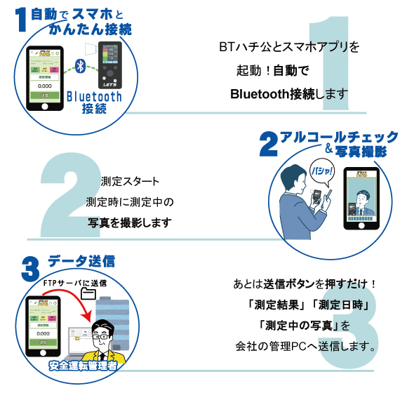使用方法