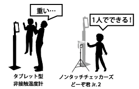 酎検ハチ公