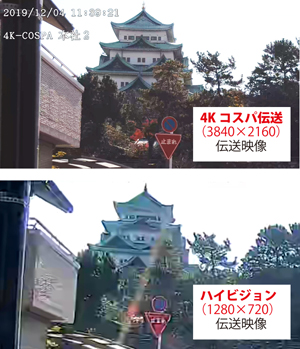 ４Kとハイビジョン比較