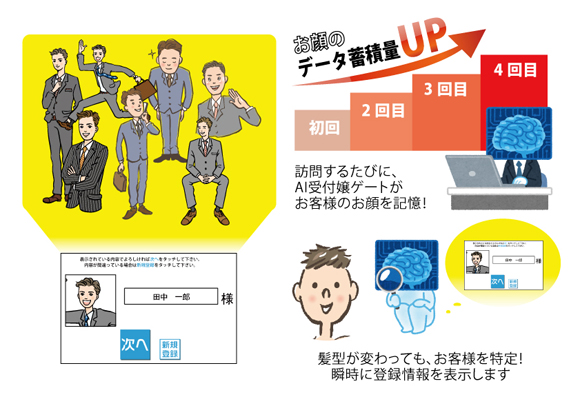 受付嬢とAI受付嬢の違い