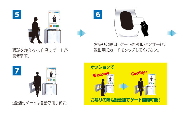 受付嬢とAI受付嬢の違い