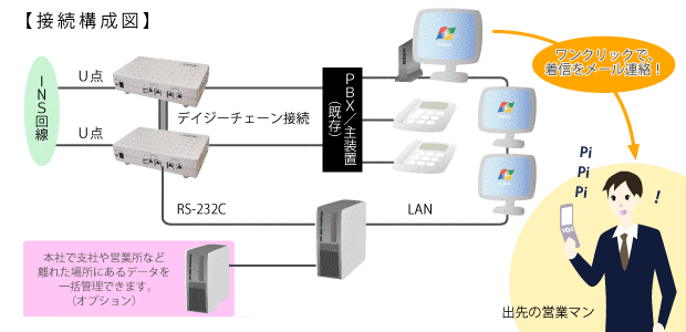 しょうばいはんじょうつーえびす
