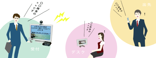 しょうばいはんじょうすりーえーうんせんきゃくばんらい
