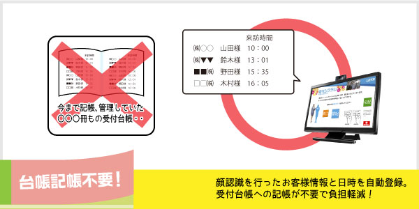 台帳記帳は不要！