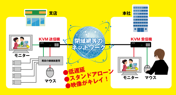 接続例