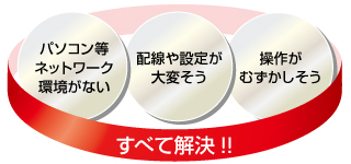 新型テレワークキット